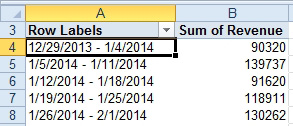 The pivot table now shows weeks down column A. Each row says something like 12/29/2013-1/4/2014.