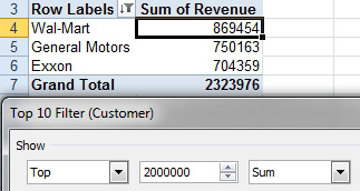 Another use for Top 10 Filter. Ask for Top, 2 Million, Sum. This gives you enough customers to reach 2 million dollars or more. In this case, Walmart, General Motors, and Exxon total $2.3 Million.