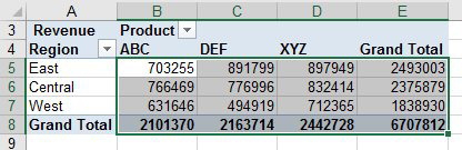 Before changing the number format, select all of the Value cells, including the Grand Totals. 