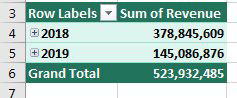 The first column of the pivot table offers years 2018 and 2019. There is a plus icon to the left of each year.