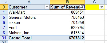 The report now shows the top 5 customers and the total of all customers - $6.7 Million