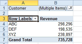 The Customer filter in the pivot table is set to (Multiple Items). The big question: Which items?