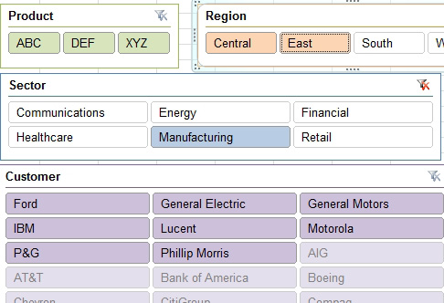 After choosing Region = Central or East and then Sector = Manufacturing, the Customer slicer is cross-filtered. The Customer slicer shows 8 customers in purple and the remaining customers in a greyed-out purple. The greyed out customers did not have any sales in Central or East Manufacturing.