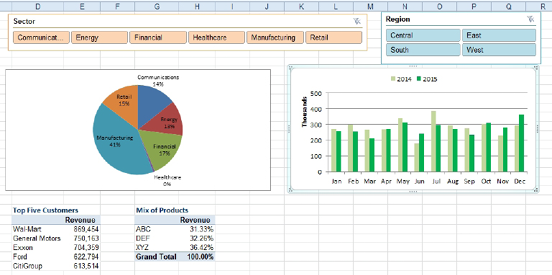 Run Many Pivot Tables From one Slicer - Excel Tips - MrExcel Publishing