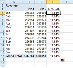 Months Jan, Feb, and so on are in A5:A16 of this pivot table. Last year sales is in column B, this year sales in column C. Outside of the pivot table, a formula correctly calculates Growth for January as 14.54%. But when you copy this down, you get 14.54% for each row, which is not correct. 