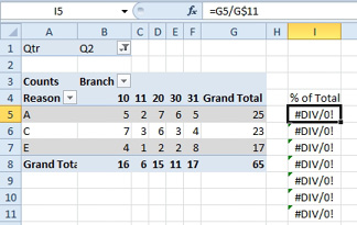 Disaster strikes when you change the Filter in B1 from Q1 to Q2. There are only three reason codes in column A, so the Grand Total is now in row 8. That means all of the calculations outside the pivot table that are pointing at G$11 are now returning Division by Zero errors. 