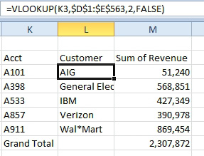 After converting the pivot table to Values, insert column B with a heading of Customer. Use a VLOOKUP to retrieve the first customer name for that account from the original data. The formula for row 3 is =VLOOKUP(K3,$D$1:$E$563,2,False)