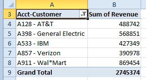 Now, the Pivot Table shows Account - Customer in column A. There are less extra rows:
A128 - AT&T
A398 - General Electric
A533- IBM