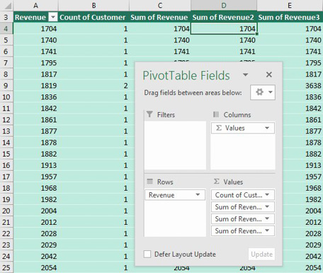 Build a pivot table with Revenue in the Rows, Count of Customer in Values, and then Sum of Revenue three more times in Values.