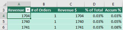 Change the final two revenue fields to % of Total and Accum %.