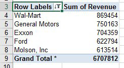 WIth the data in the external data model, you can choose Include Filtered Items in Totals. The Grand Total appears with an asterisk, and the report includes the total $6.7 Million.