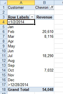 Still showing Chevron, the pivot table now has 14 "months". Jan through Dec appear. But a new first row has <1/2/2014. A new last row has >12/28/2014.