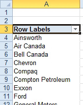 The pivot table heading in A3 says Row Labels. The items in A4:A12 are customer names. 