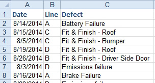 Three columns of data. Dates in A. Manufacturing Line in B. Defect in C. 