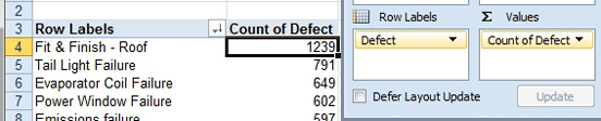 Build a pivot table with Defect in A and Count of Defect in B.