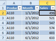 After drilling down on the Grand Total cell, you get Product in A, Date in B, Sales in C.