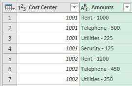 After splitting to Rows, you have four rows for Cost Center 1000 in column A, then column B still says Rent - 1000, Telephone - 500, but these are now in separate rows.