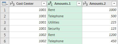 After splitting Column B by the dash, you get Amounts.1 with the name of the Expense Item and Amounts.2 with the actual amount. 