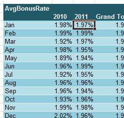 Measures only get calculated once per cell in the finished pivot table. Even if the underlying data is millions of records, you are doing relatively few calculations. On this case, 39 cells in the Values area of the pivot table, including Grand Totals. 