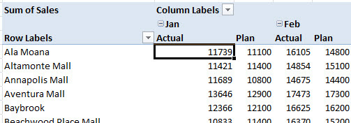 Store name is down the side. Jan Actual is in column B. Jan Plan is in column C. Feb Actual is in column D, Feb Plan is in column E. 