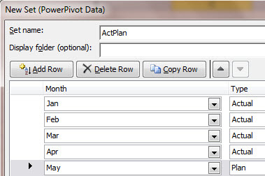 After completing the set, you have Actuals for Jan, Feb, Mar, and April with Plan for the remaining months.