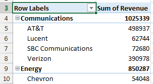 The pivot table shows Sector & Customer in the Rows area and Sum of Revenue in the values area. 