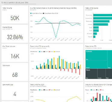 The sample dashboard has many charts and visualizations already created that you can experiment with.