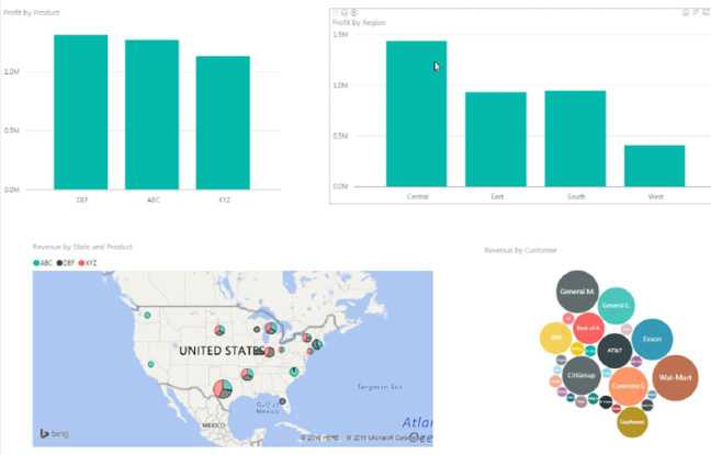 Four visuals on a dashboard: Column Chart by Product, Column Chart by Region Map Chart by Product, and a custom visual showing the customers as circles.