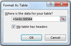 Ctrl+T opens the Format as Table dialog. Make sure the box for My Table Has Headers is checked.