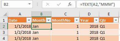 A calendar table has every date in column A and then columns for Month, MonthNo, Year, and Quarter. 