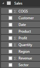 The Sigma symbol appears next to COGS, Profit, Quantity, Revenue. 