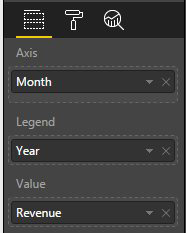 Three icons: a Field Well icon, a Paint Roller icon, and a magnifying glass over a line chart.