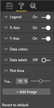 The paint roller (formatting) panel offers settings for Legend, X-Axis, Y-Axis, Data colors, data labels, plot area.