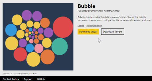 A bubble chart encodes the data in area of circles. 