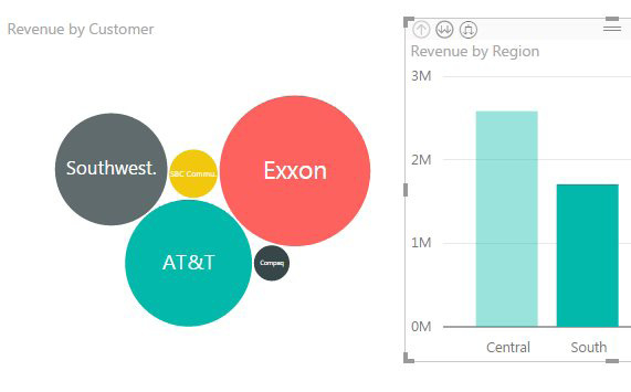 Click on the South region column in the chart, and the Bubble Chart updates to only show the five customers in the South region.