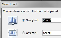 You have a choice to move the chart to a new sheet or as an Object in an existing sheet.