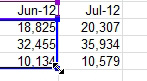 Another way to add data to the chart. Click on the chart and a blue outline appears around the data. Use one of the resize handles to drag that outline to include the new July data point.