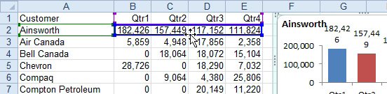 Grabbing the edge of the blue outline lets you drag the box to a new location. Here, the chart is showing one customer.