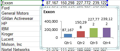 If you drag the blue box from customer A to customer E, the chart will update.