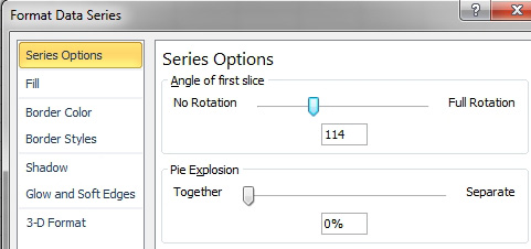 The Angle of First Slice is set to 114 degrees. The Pie Explosion is set to zero percent.