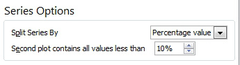 In the Series Options, choose to Split Series by: Percentage Value. The Second plot contains all values less than 10%. You can change the split method and the boundary.