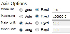 Axis Options: Minimum is 100. Maximum is 100K.