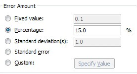 Set the Error Amount to 15%.