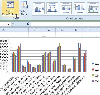 Initally, the chart shows customers along the x-axis and Q1, Q2, Q3, Q4 in the legend. Click Switch Row/Column.