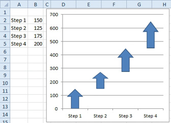 An arrow chart shows floating arrows pointing up. The arrow for step 2 starts where the arrow for step 1 ended, and so on.