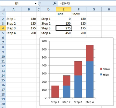 To build the arrow chart, create a stacked column chart. The bottom series is called Hide. The top series is called Show.