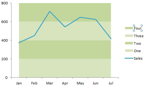 Change the Sales series to a line. Re-color series one and three as light green. Re-color series two and four as dark green.