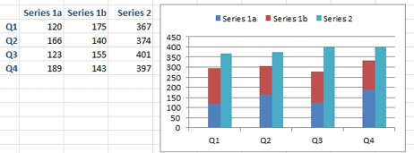 Series 1a and 1b need to be a stacked column. Series 2 is a taller column that should appear to the right of the stacked column.