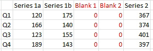 In the grid, insert two fake series called Blank 1 and Blank 2 between series 1b and series 2. The values for all points in Blank 1 and Blank 2 are zero.