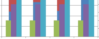 Temporarily put in some values for Blank 1 (100) and Blank 2 (200). You can now see how those series are used to push Series 2 to the right.